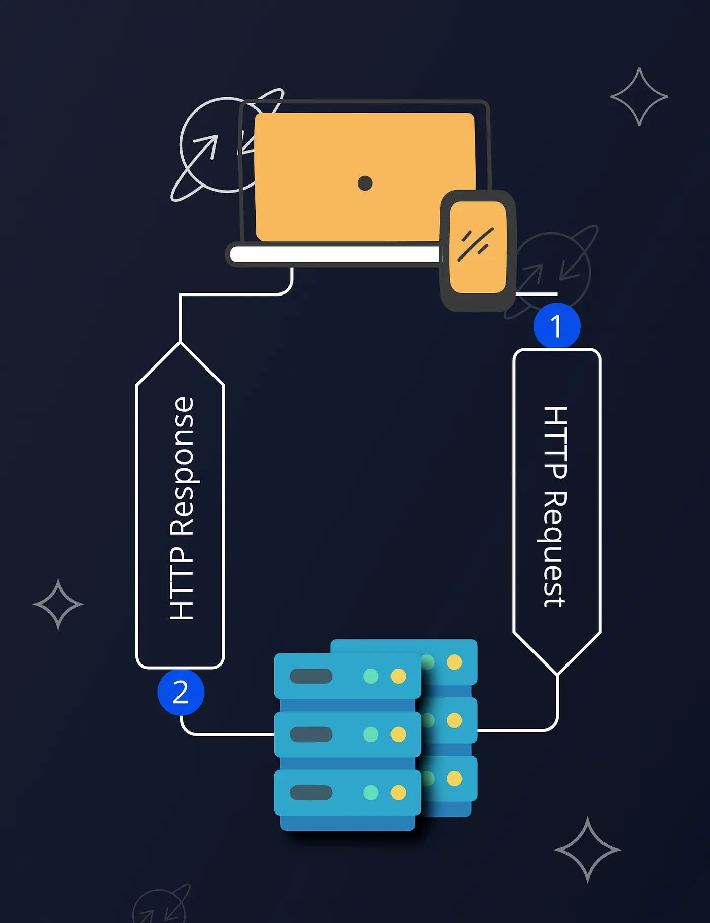 Guilherme Luiz Maia Pinto | The Lifecycle of an HTTP Request: From ...
