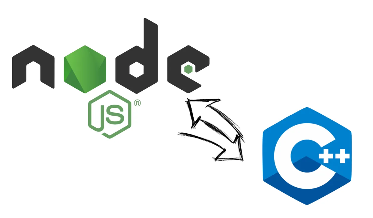 Guilherme Luiz Maia Pinto | C/C++ in Node.js: Creating and Using Native ...